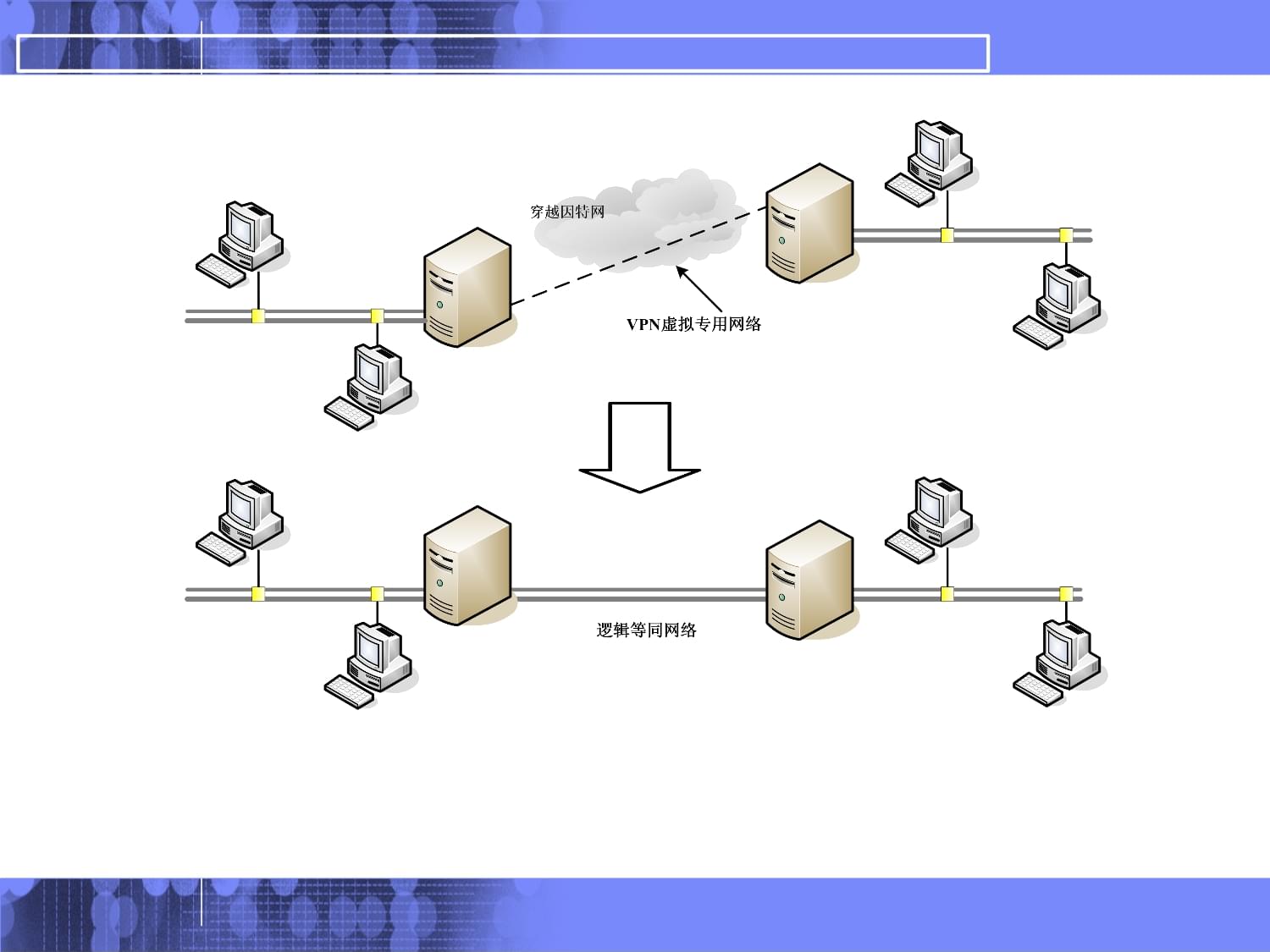 虛擬專用網絡技術 構建安全高效的網絡橋梁